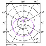 Light Distribution Diagram - LEDBulb 8W E27 930 230V 1CT/12 CN