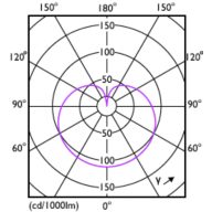Light Distribution Diagram - LEDBulb 8W E27 965 230V 1PF/6 AU