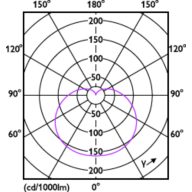 Light Distribution Diagram - EcoHome LEDBulb 4W E27 3000K G45 1PF AR