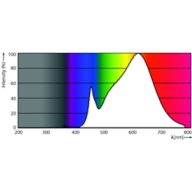 Spectral Power Distribution Colour - 5A19/LED/930/FR/P/ND 4/1FB