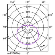 Light Distribution Diagram - 5A19/LED/930/FR/P/ND 4/1FB