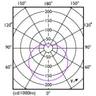Light Distribution Diagram - 10A19/LED/927/FR/P/E26/ND 4/2CT