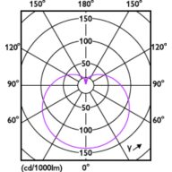 Light Distribution Diagram - LEDGlobe 10-75W G120 E27 WW 230V_AU