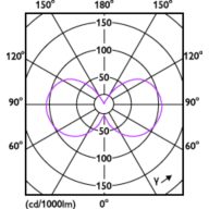 Light Distribution Diagram - LEDclassic 40W P45 2700K B22 D CL AU