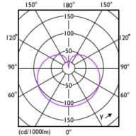 Light Distribution Diagram - LEDBulb 6W B22 965 230V 1PF/6 AU
