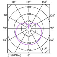 Light Distribution Diagram - LEDBulb 8W B22 965 230V 1PF/6 AU