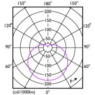 Light Distribution Diagram - CorePro LEDbulb ND 10-75W A60 E27 865