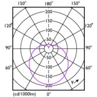 Light Distribution Diagram - LEDBulb 5-40W E27 6500K 1PF/12 TR