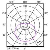 Light Distribution Diagram - CorePro LEDbulb ND 13-100W A60 E27 827