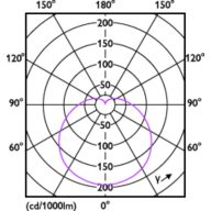 Light Distribution Diagram - ESS LEDBulb 13W E27 6500K 230V 1CT/12 CN