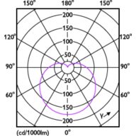 Light Distribution Diagram - LEDGlobe13-100W G30 E27 WW W ND MX