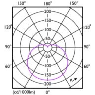 Light Distribution Diagram - LEDBulb 11W E27 3000K W 1PF/40 BR