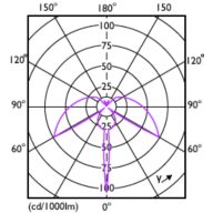 Light Distribution Diagram - LEDBulb 13W E27 3000K W 1PF/40 BR