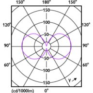 Light Distribution Diagram - MAS VLE LEDBulbD11.2-100W E27 927 A60CLG