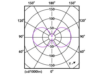 Light Distribution Diagram - MAS VLE LEDBulbD11.2-100W E27 927 A60CLG