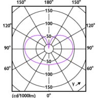 Light Distribution Diagram - MAS VLE LEDBulbD11.2-100W E27 927 A60FRG