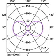 Light Distribution Diagram - MAS VLE LEDBulbD3.4-40W E27 927 A60 CL G