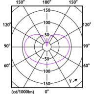 Light Distribution Diagram - MAS VLE LEDBulbD3.4-40W E27 927 A60 FR G