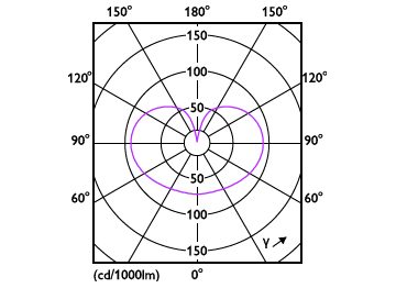 Light Distribution Diagram - MAS VLE LEDBulbD3.4-40W E27 927 A60 FR G