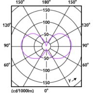 Light Distribution Diagram - MAS VLE LEDBulb D5.9-60W  E27 927 A60CLG