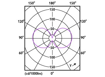 Light Distribution Diagram - MAS VLE LEDBulb D5.9-60W  E27 927 A60CLG