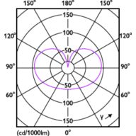 Light Distribution Diagram - MAS VLE LEDBulb D5.9-60W E27 927 A60 FRG