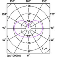 Light Distribution Diagram - MAS VLE LEDBulb D7.8-75W E27 927 A60 FRG