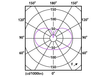 Light Distribution Diagram - MAS VLE LEDBulb D7.8-75W E27 927 A60 FRG