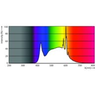 Spectral Power Distribution Colour - MAS VLE LEDBulbD3.4-40W E27 940 A60CL G