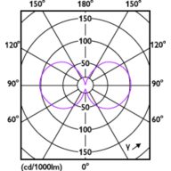 Light Distribution Diagram - MAS VLE LEDBulbD11.2-100W E27 940A60CLG