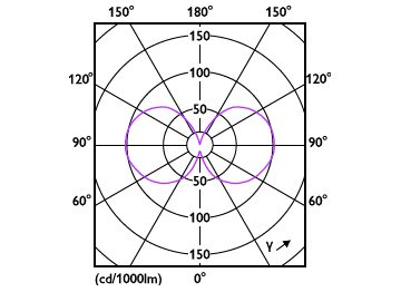 Light Distribution Diagram - MAS VLE LEDBulbD11.2-100W E27 940A60CLG