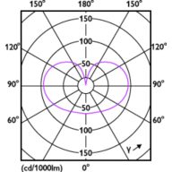 Light Distribution Diagram - MAS VLE LEDBulbD11.2-100W E27 940A60FRG