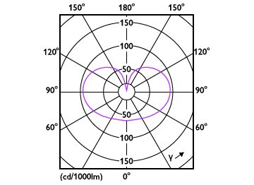 Light Distribution Diagram - MAS VLE LEDBulbD11.2-100W E27 940A60FRG