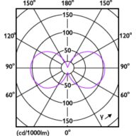Light Distribution Diagram - MAS VLE LEDBulbD3.4-40W E27 940 A60CL G