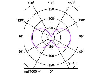 Light Distribution Diagram - MAS VLE LEDBulbD3.4-40W E27 940 A60CL G