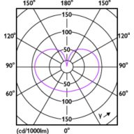 Light Distribution Diagram - MAS VLE LEDBulbD3.4-40W E27 940 A60FR G