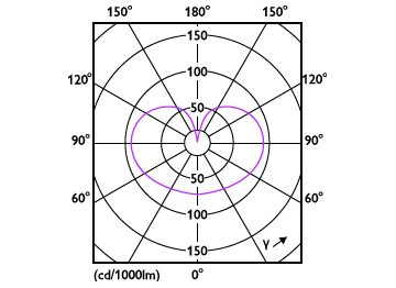 Light Distribution Diagram - MAS VLE LEDBulbD3.4-40W E27 940 A60FR G