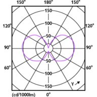 Light Distribution Diagram - MAS VLE LEDBulbD5.9-60W E27 940 A60CL G