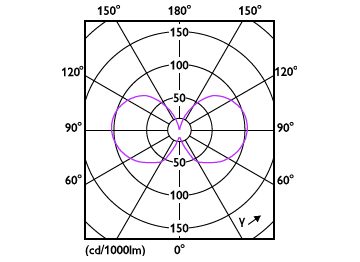 Light Distribution Diagram - MAS VLE LEDBulbD5.9-60W E27 940 A60CL G