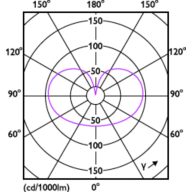 Light Distribution Diagram - MAS VLE LEDBulbD5.9-60W E27 940 A60FR G