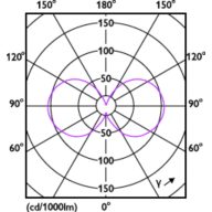 Light Distribution Diagram - MAS VLE LEDBulbD7.8-75W E27 940 A60CL G