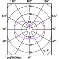 Light Distribution Diagram - MAS VLE LEDBulbD7.8-75W E27 940 A60FR G