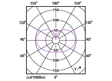 Light Distribution Diagram - MAS VLE LEDBulbD7.8-75W E27 940 A60FR G