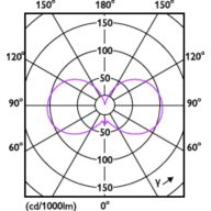 Light Distribution Diagram - MAS LEDCandleDT5.9-60W E14 927 B35 CL G