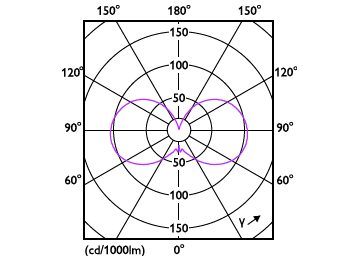 Light Distribution Diagram - MAS LEDCandleDT5.9-60W E14 927 B35 CL G