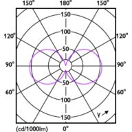 Light Distribution Diagram - MAS LEDCandleDT2.5-25W E14 BA35 CL G