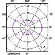 Light Distribution Diagram - MAS LEDLusterDT5.9-60W E27 927 P45CL G