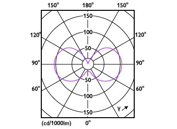Light Distribution Diagram - MAS LEDLusterDT5.9-60W E27 927 P45CL G