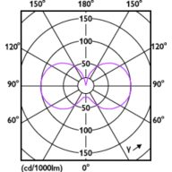 Light Distribution Diagram - MAS LEDLusterDT5.9-60W E14 927 P45 CL G