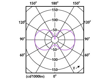 Light Distribution Diagram - MAS LEDLusterDT5.9-60W E14 927 P45 CL G